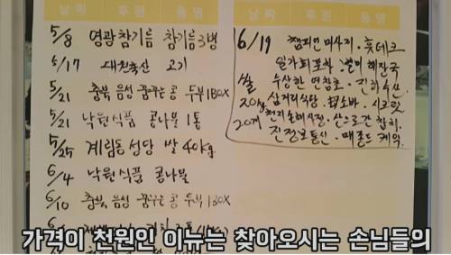 [스압] 방송에 여러번 나온 광주 대인시장에 있는 천원 백반 실제 비쥬얼.jpg