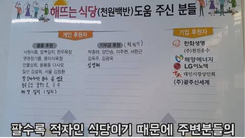[스압] 방송에 여러번 나온 광주 대인시장에 있는 천원 백반 실제 비쥬얼.jpg