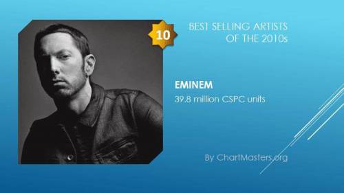 방탄소년단 전세계 Best Selling Artisit TOP10 선정
