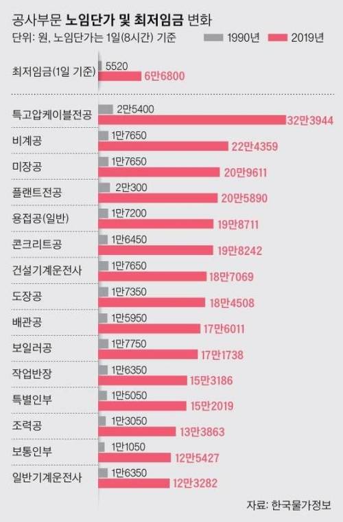 공사 노임 단가.jpg