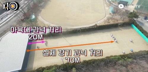아육대 양궁 거리와 실제 양궁 거리.jpg