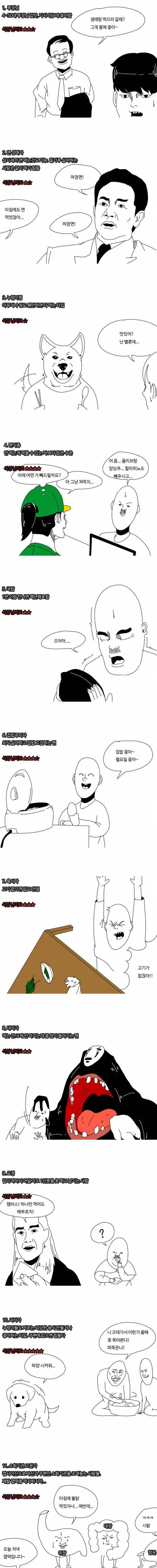 [스압] 사람들의 식성 유형 15가지.jpg