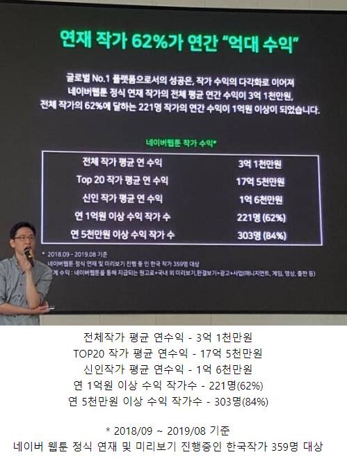 네이버 웹툰작가 평균수익 근황.jpg
