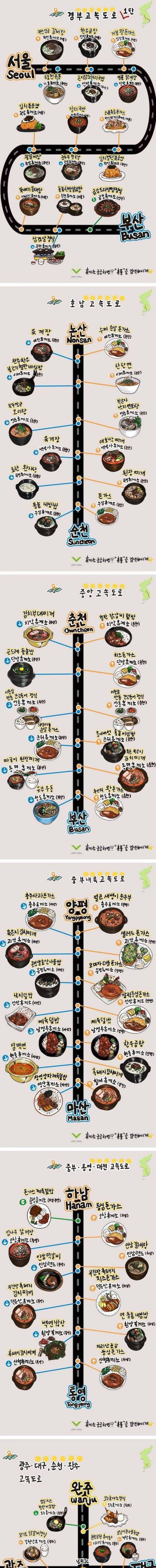 [스압] 고속도로 휴게소 맛집.jpg