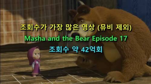 [스압] 유튜브 세계최초 기록들