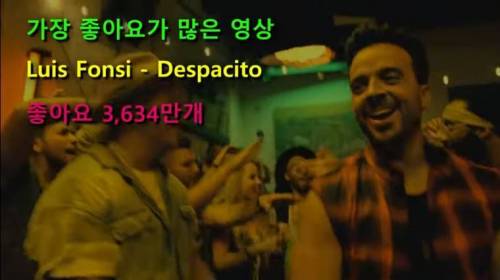 [스압] 유튜브 세계최초 기록들