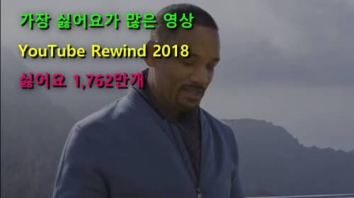 [스압] 유튜브 세계최초 기록들