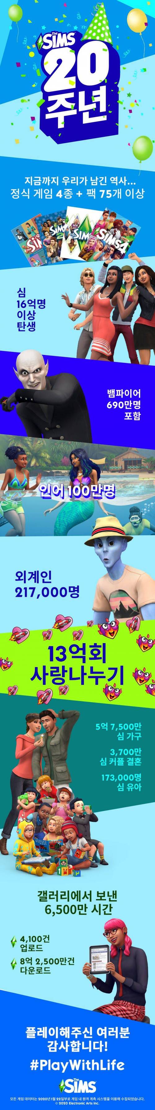 20주년을 맞은 게임 심즈