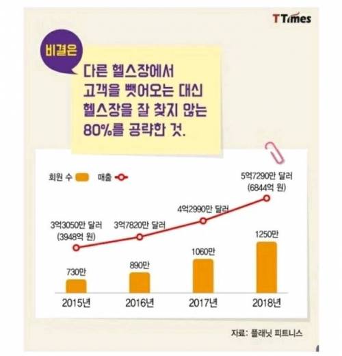 [스압] 미국에서 대박난 헬스장.jpg