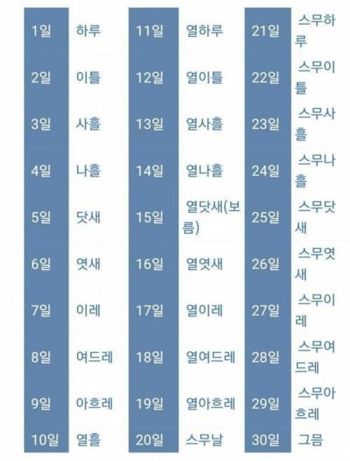 순 우리말로 날짜 세는 방법.jpg