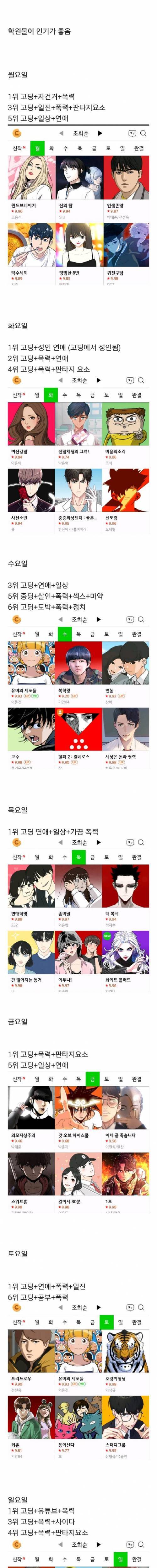 [스압] 네이버 웹툰 순위 특징.jpg