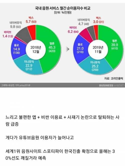 멜론 점유율 변화.jpg