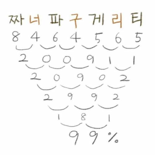 짜파구리가 환상의 조합인 과학적인 이유.jpg