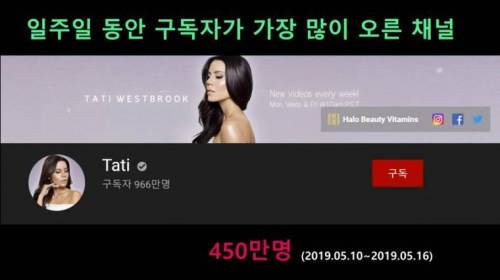 [스압] 유튜브 세계최초 기록들