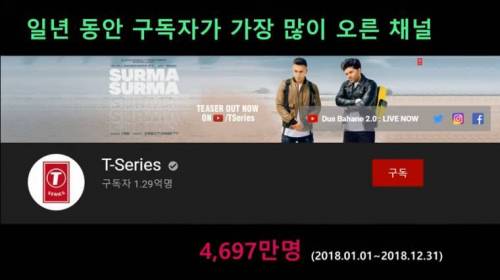 [스압] 유튜브 세계최초 기록들