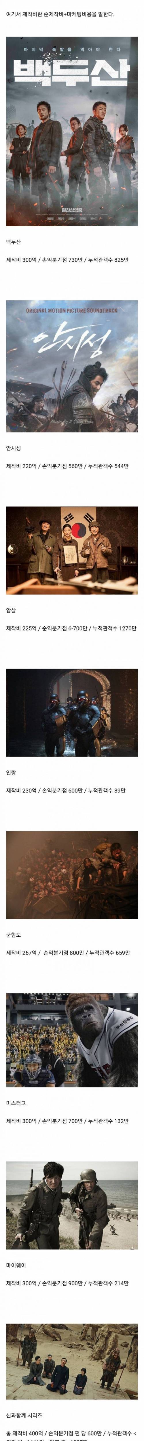 [스압] 제작비 200억이 넘는 국산 영화들.jpg