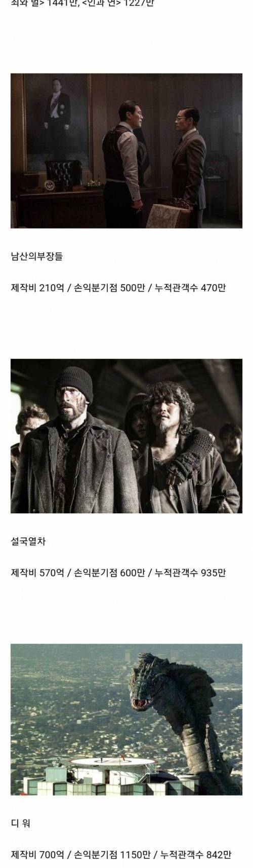 [스압] 제작비 200억이 넘는 국산 영화들.jpg