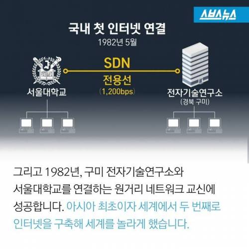 [스압] 한국 인터넷의 아버지