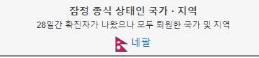 현재까지 모든 코로나-19 환자가 완치된 나라...