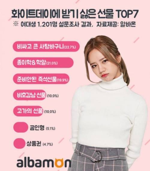 여대생이 뽑은 화이트데이 받기싫은선물 top7.jpg