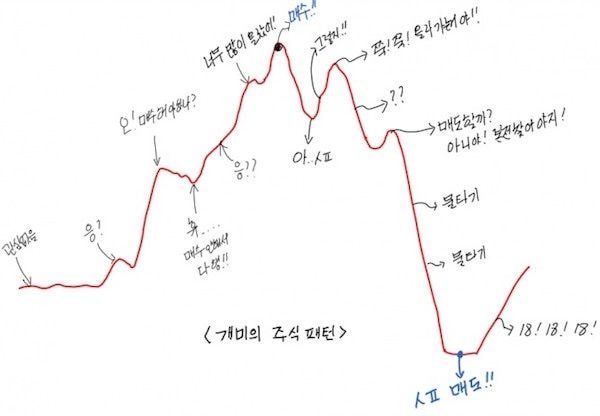 주식시장에서의 명언.jpg