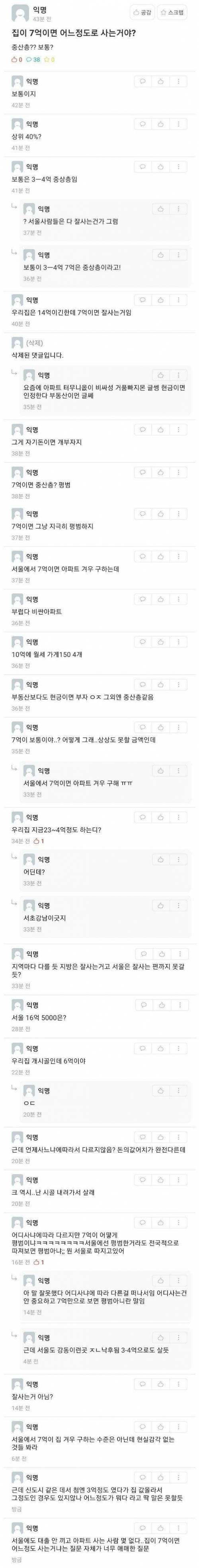 집 7억이면 어느 정도로 사는거야?.jpg