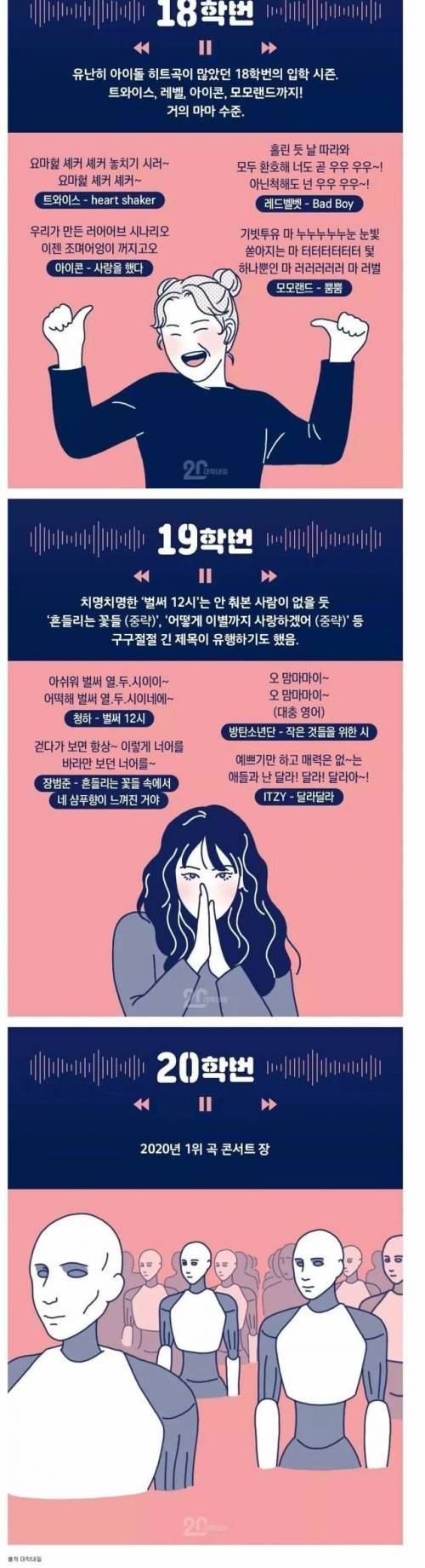 [스압] 학번별 입학곡 변천사.jpg