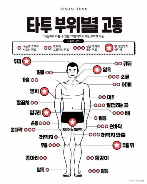 타투 부위별 고통.jpg