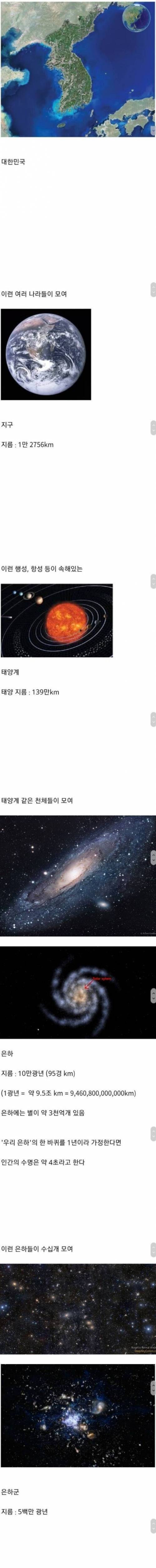 [스압] 우주의 크기.jpg