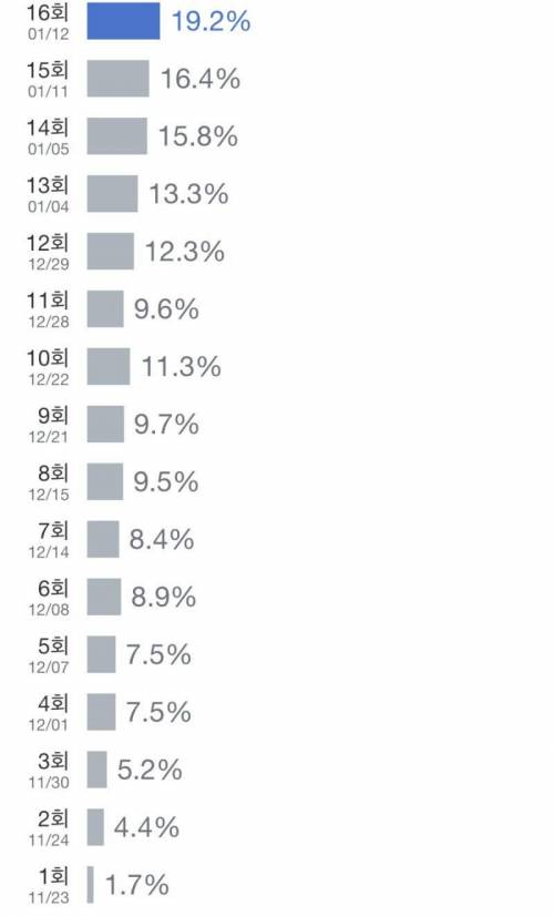 스카이캐슬 vs 부부의세계 시청률 비교.jpg