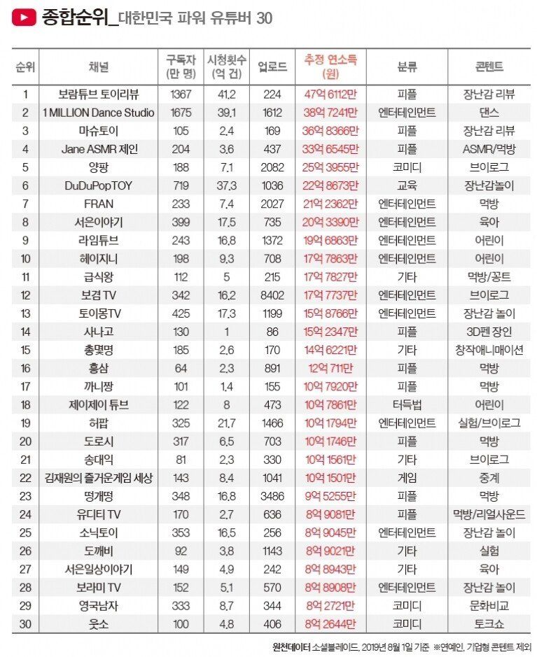 대한민국 파워 유튜버.jpg