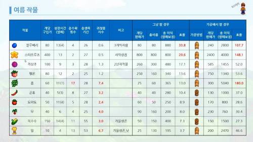 혈관에 흐르는 김치국물을 주체못하는 한국 게이머들.jpg