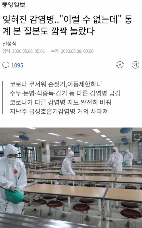 현재 질본이 놀랐다는 코로나의 위엄