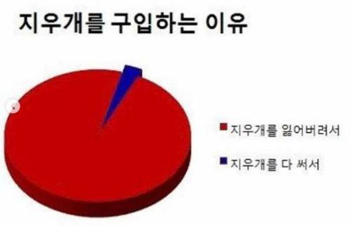 학창시절 지우개 구매 사유.jpg