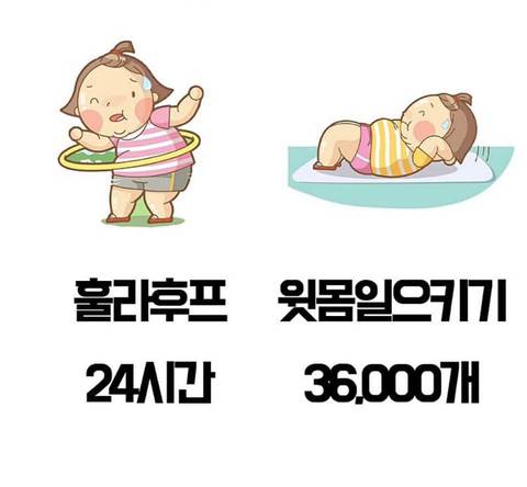 이렇게 하면 체지방 빠짐