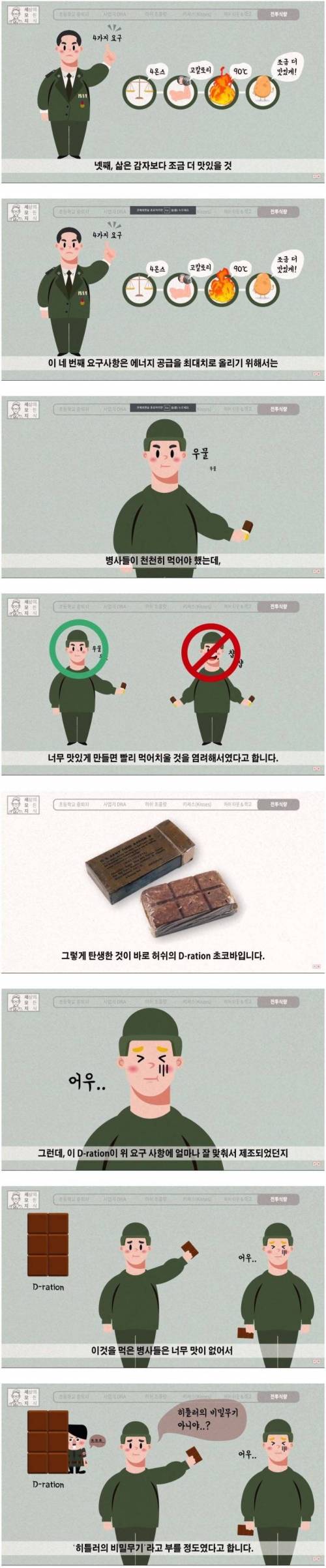 전투식량이 맛없었던 이유