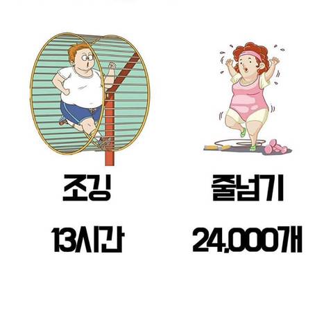 이렇게 하면 체지방 빠짐