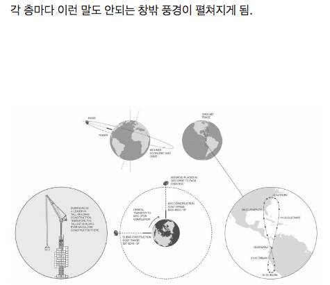 [스압] 인류가 구상한 역사상 최고 난이도의 건축물