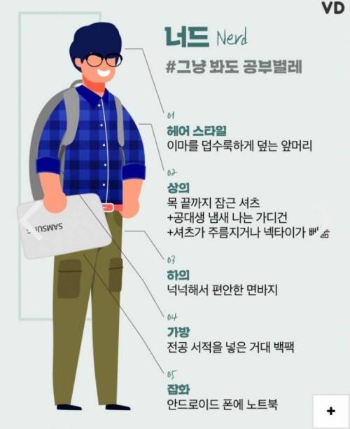 요즘 대세라는 찐따 너드남 스타일