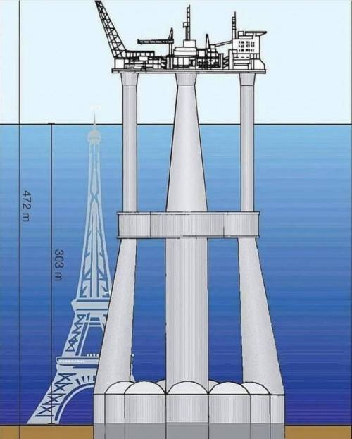 고정식 해양 플랜트의 크기.jpg