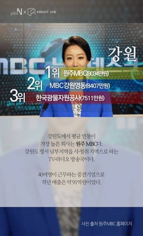 [스압] 지역별 평균 연봉 1위 회사..jpg