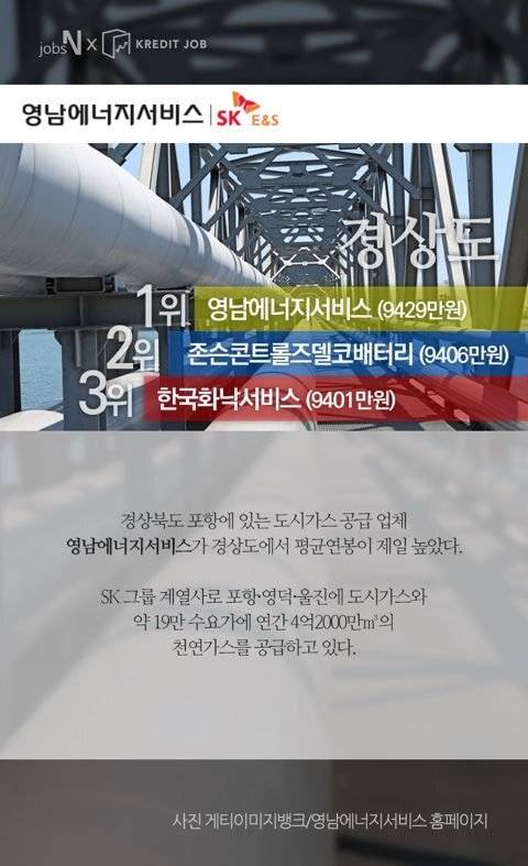 [스압] 지역별 평균 연봉 1위 회사..jpg