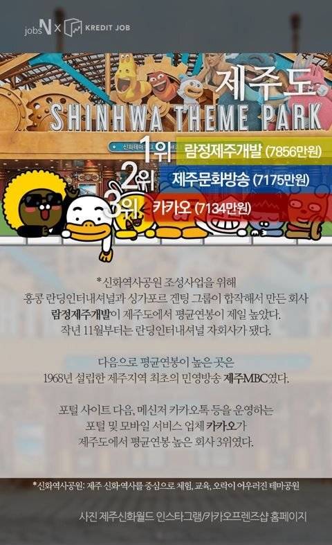 [스압] 지역별 평균 연봉 1위 회사..jpg
