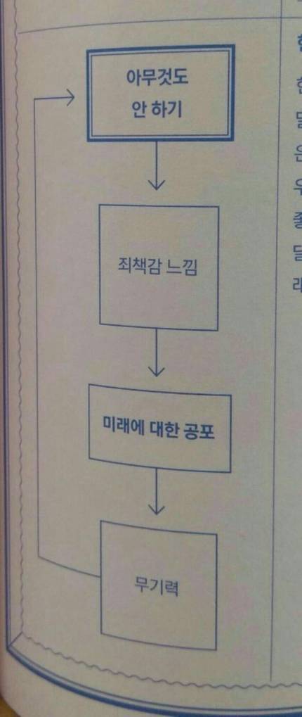 아무것도 안하는사람 특징.jpg