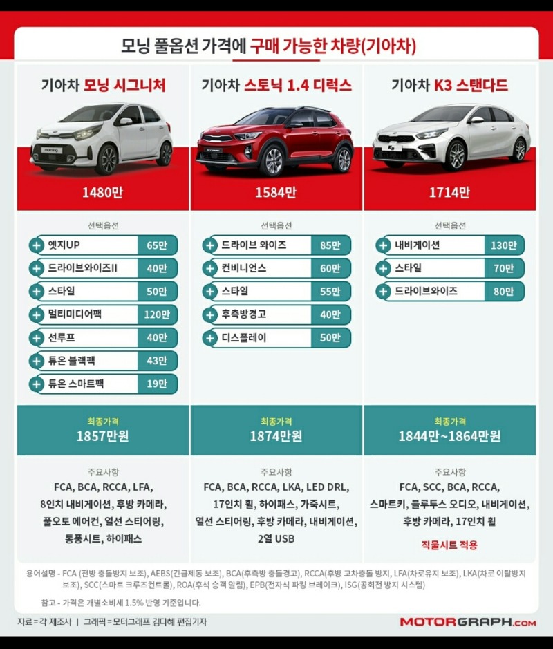 모닝풀옵 가격.jpg