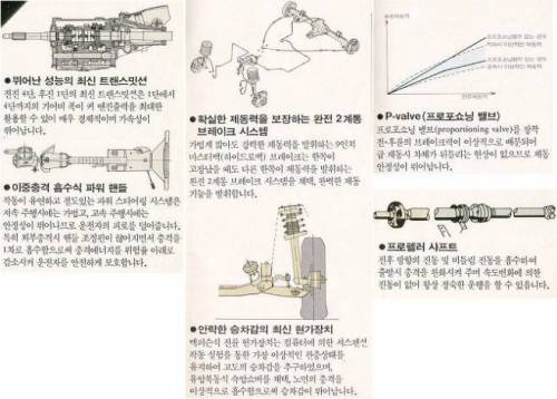 70-80년대 흔한 자동차 옵션들