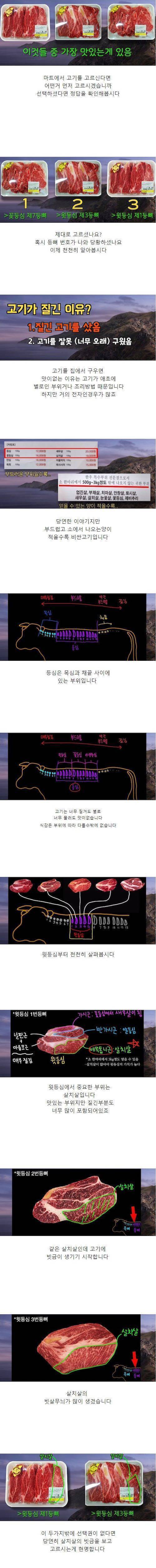 [스압] 마트에서 등심 고르는 팁.jpg