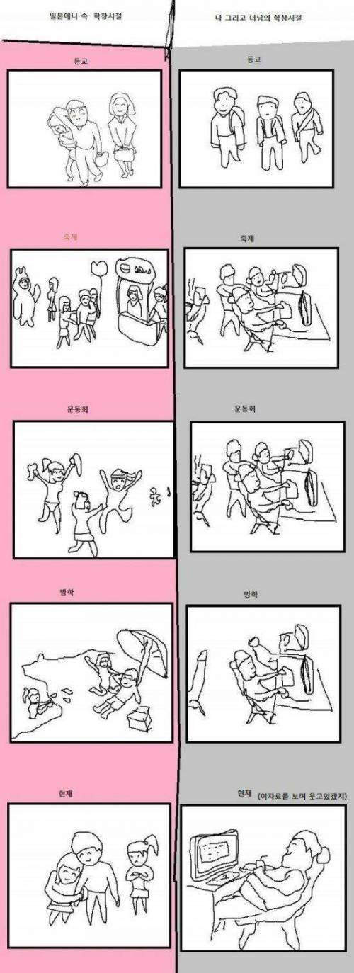 애니와 현실의 차이.jpg