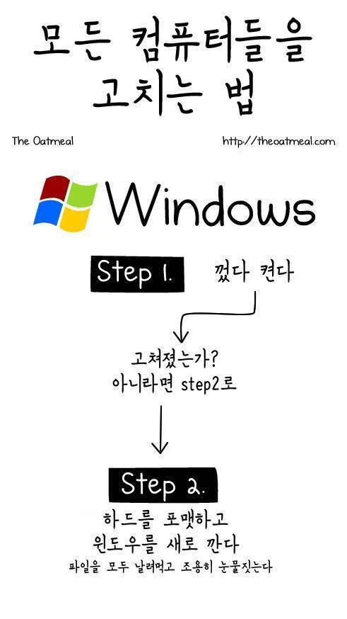 OS별 고장났을 때 해결법.jpg