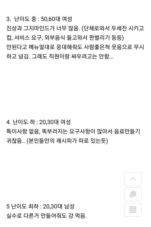 카페직원이 느끼는 손님별 난이도